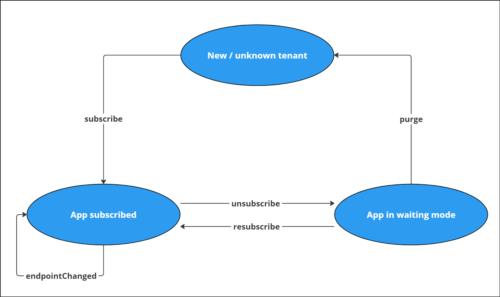 Image of lifecycle-events